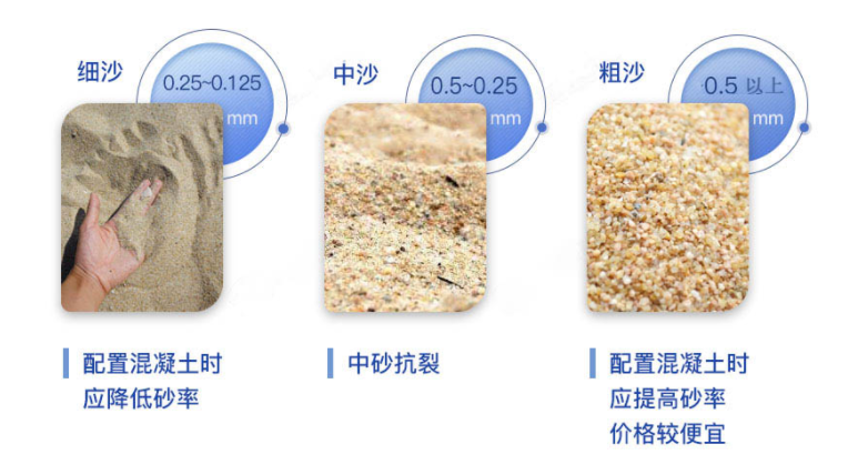  細(xì)砂、中砂、粗砂怎么區(qū)分,有這兩大區(qū)分方式